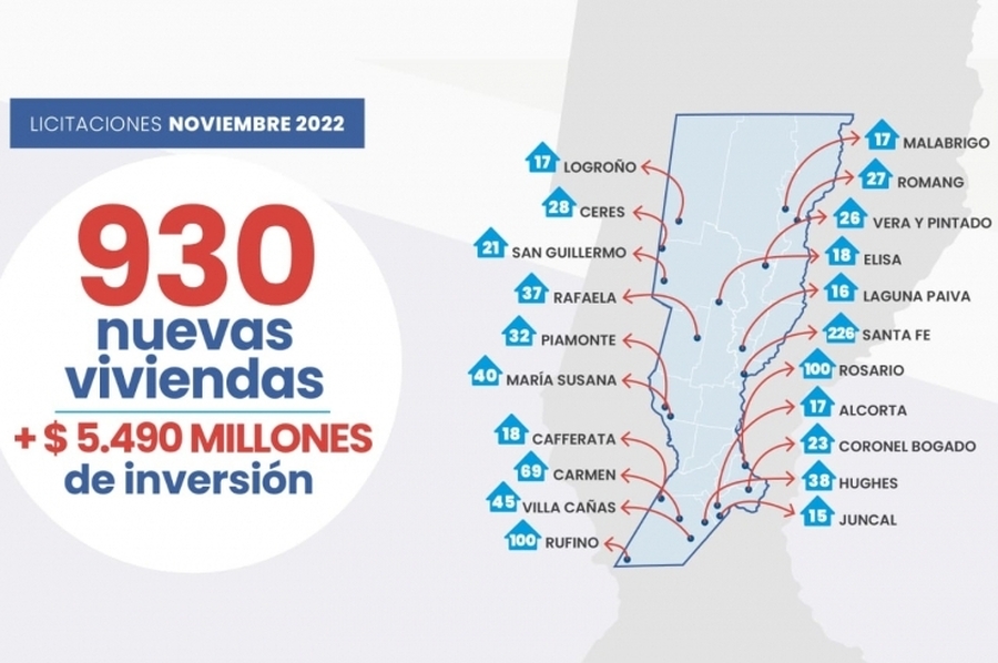 En noviembre, la provincia licitará más de 900 nuevas viviendas para 20 localidades