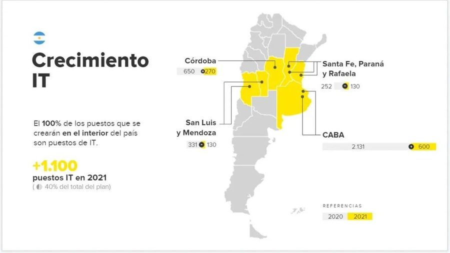Mercado Libre ofrece 2800 puestos de trabajo en siete ciudades argentinas, entre ellas Rafaela y Santa Fe