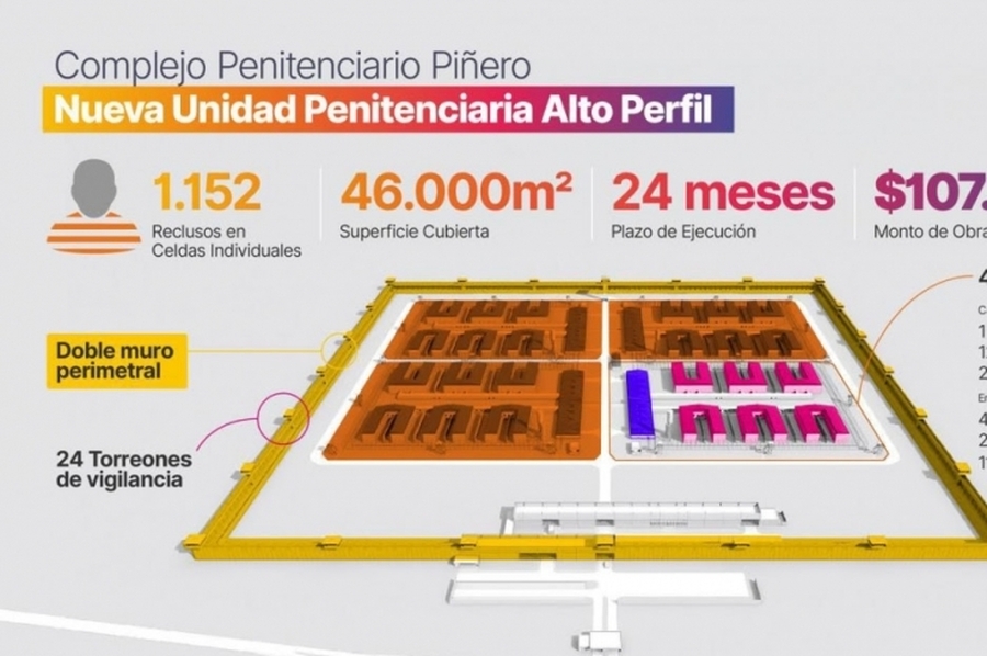 Provincia avanza en el proyecto de cárcel para alojar a 1.150 presos de alto perfil