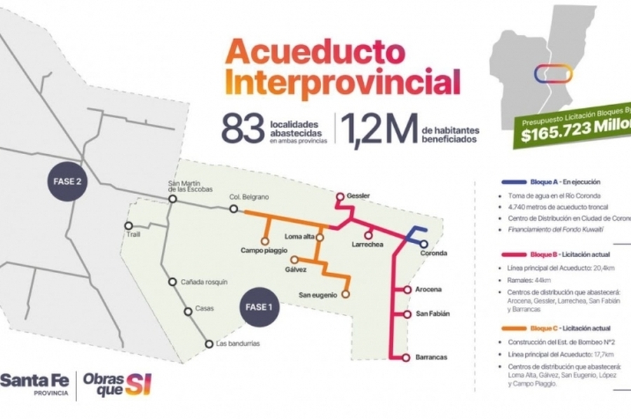 Avanza el Acueducto Biprovincial Santa Fe-Córdoba con la licitación de dos nuevos tramos