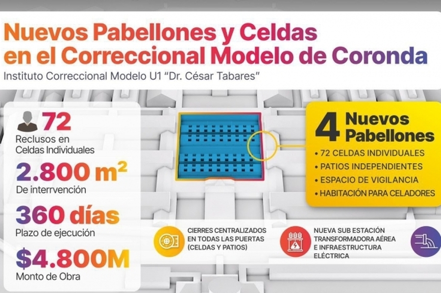 Provincia invertirá $4.800 millones para construir pabellones de aislamiento y más celdas en la cárcel de Coronda