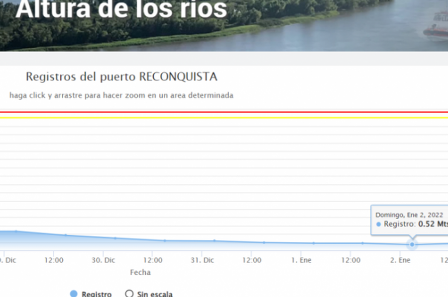El río llegó a estar en 52 cm en el hidrómetro de Puerto Reconquista