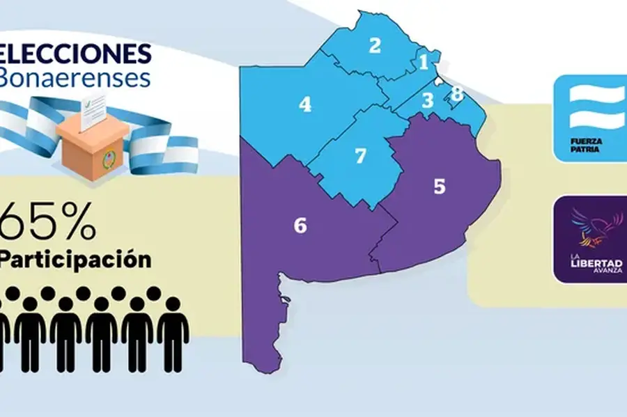 Mapa de la elección en Buenos Aires
