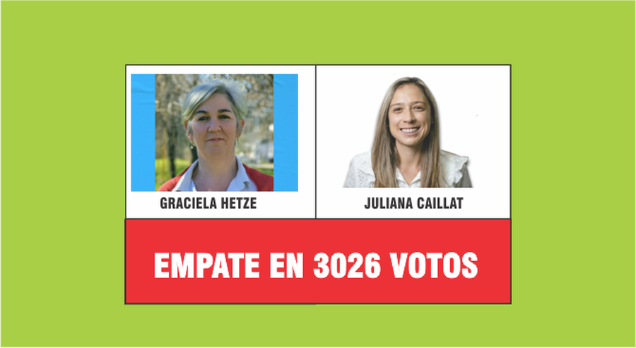Empate en la elección a concejales de Calchaquí